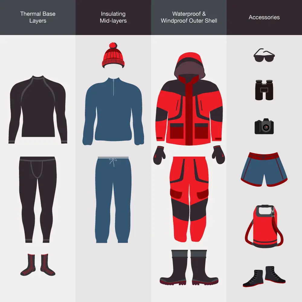 An infographic showcasing what you should pack and wear for a holiday to the Arctic and Antarctica. Split into thermal base layers, insulating mid-layers, waterproof and windproof outer shell and accessories.